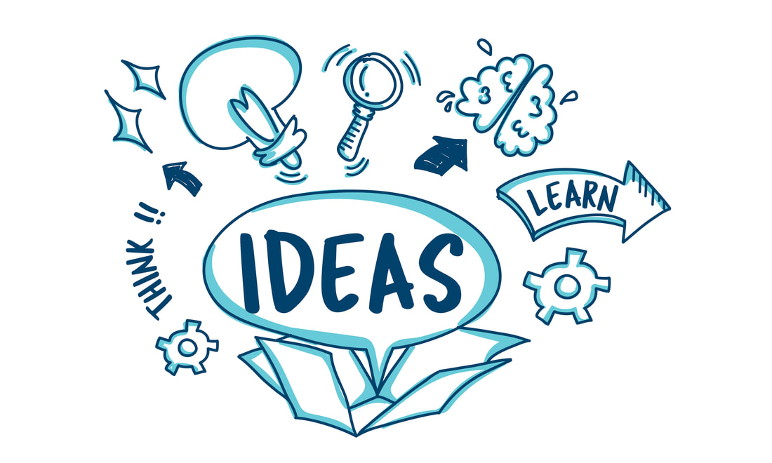 Picture the word ideas  with think and learning alongside it